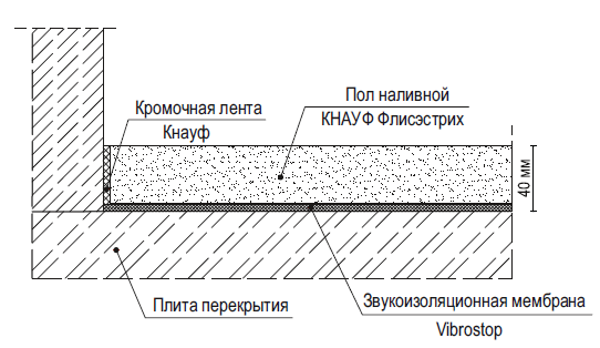 схема плавающего пола и мембрана Vibrostop в ней